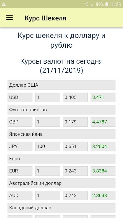 Обмен валют шекель на рубли создать свой обменник биткоинов