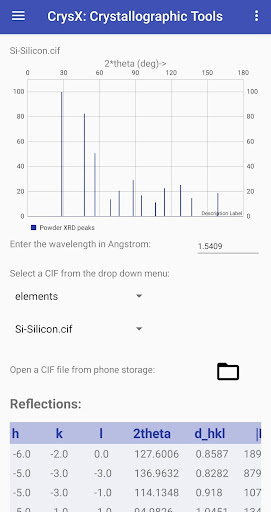 Android application CrysX - Crystallographic Tools screenshort