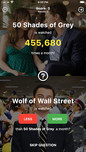 What Search More or Less?