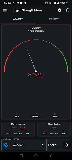 Android application Crypto Strength Meter screenshort