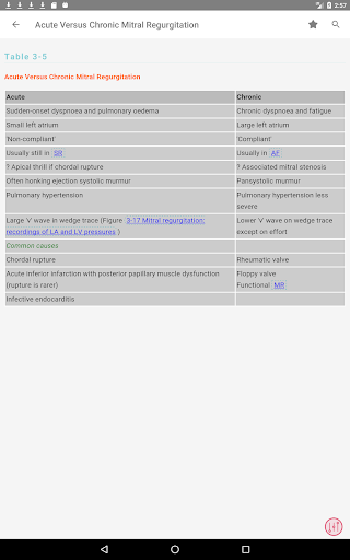 Swanton's Cardiology Guide 22