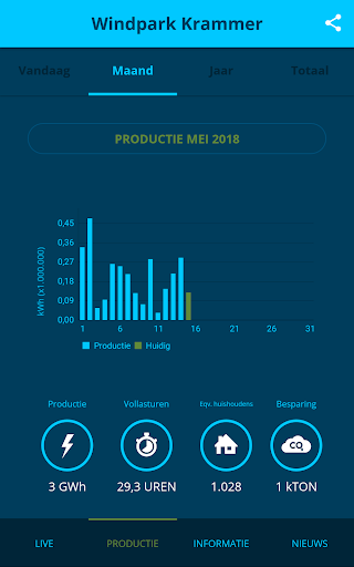 Windpark Krammer Screen 3