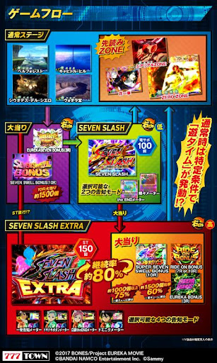 [777TOWN]P交響詩篇エウレカセブン Screen 2