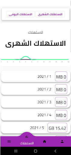 WiZone Screen 3