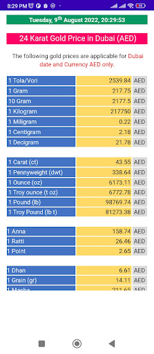 Gold Price in Dubai Screen 2