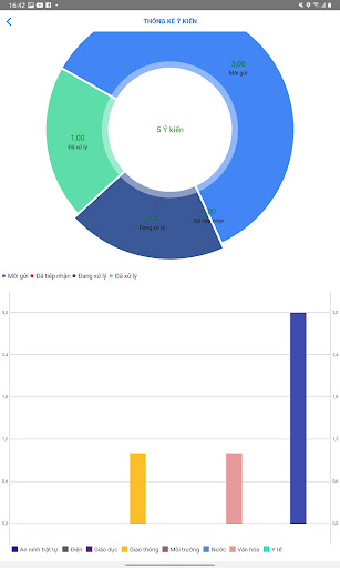 Android application HoangHoaS screenshort