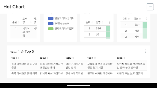 Chart Korea Screen 3