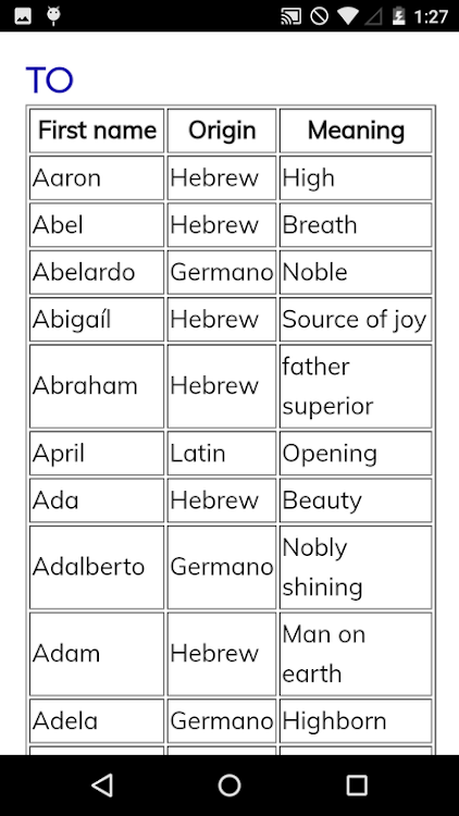 Meaning Of Names By Lnnovapp Android Apps Appagg