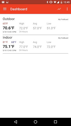 FireBoard® Screenshot 2 - AppWisp.com