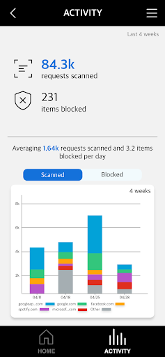 Comcast Business SecurityEdge Screen 2