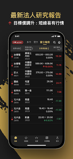 旺大財經筆記 Screen 3