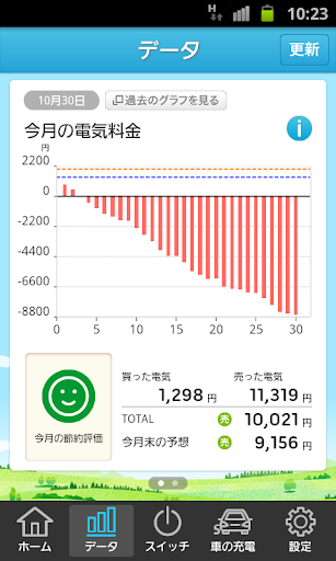 H2V eneli Screen 3