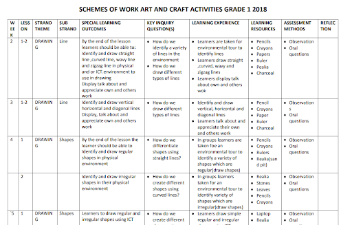 Grade 1 All schemes of work. Screen 3