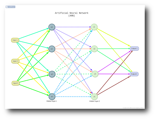 miMind - Easy Mind Mapping - Productivity - apps