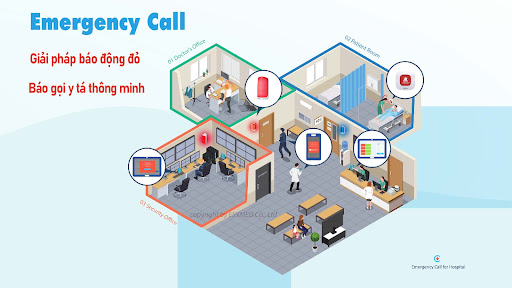 Android application EMERGENCY CALL screenshort