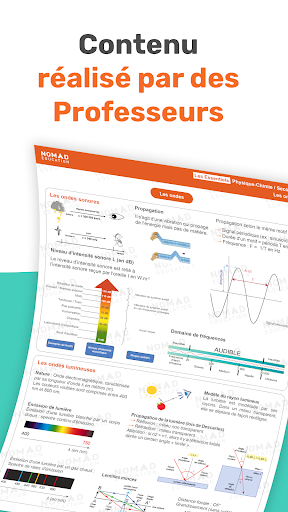 Brevet Bac Sup Primaire 2024