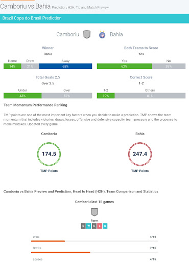 Basketball Predictions eSports