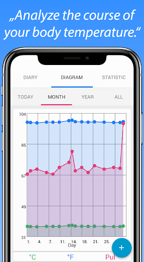 Body temperature on sale diary app