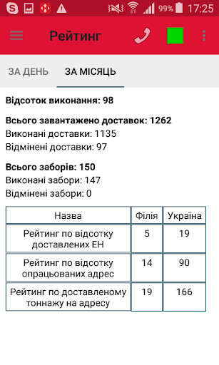 Мобільний курєр