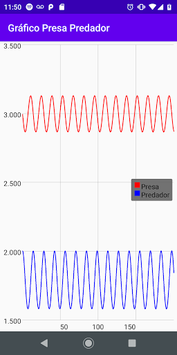 Gráfico Presa Predador Screen 3
