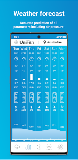 UniFish Weather Screen 2