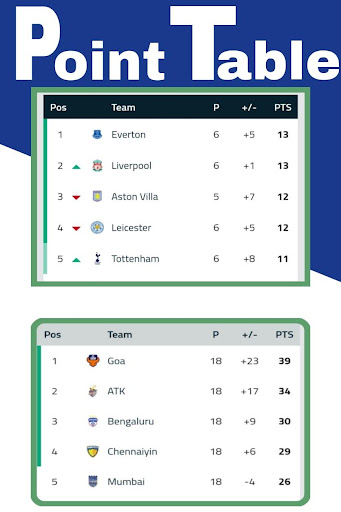 Live Football App  Live Streaming And Live Score