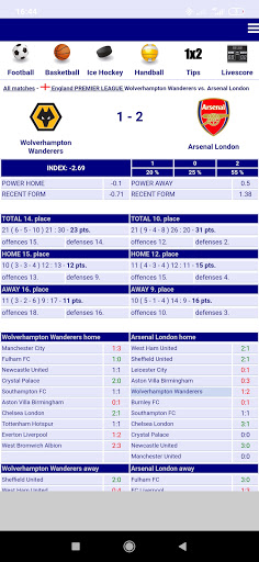 Pronostici di calcio