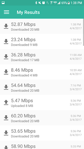 Cellular Metrics Screen 2