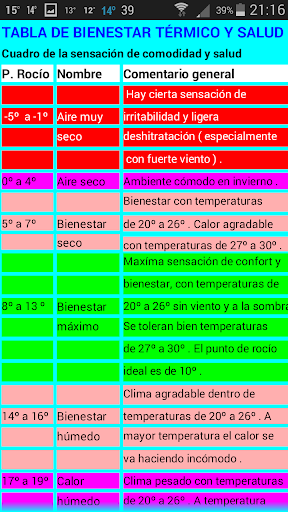 Punto de rocio/bienestar/salud Screen 2