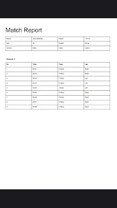 Taekwondo Jireugi Statistics