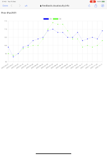 Screenshot ng Visual Acuity Charts