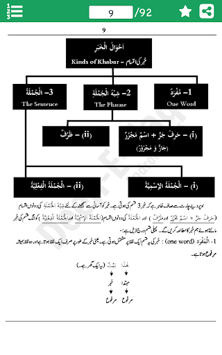 عربی اردو بول چال - Arbi Urdu Screen 2