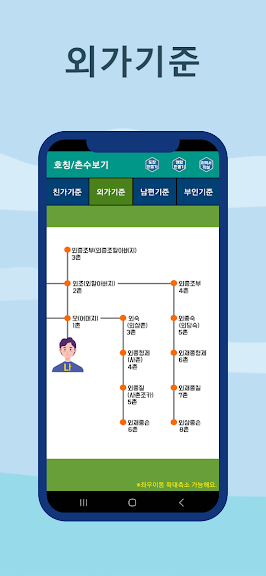 호칭계산기 촌수계산기 가족관계도 (호칭보기, 촌수호칭)_2