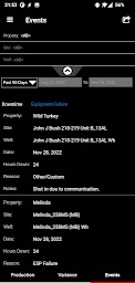 IHS FieldDIRECT® Dashboard