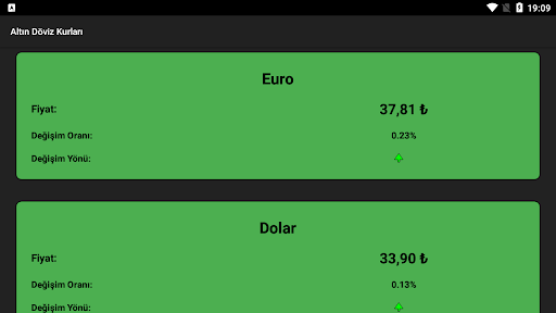 Altın Döviz Kurları