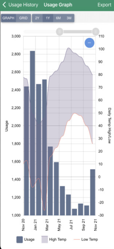 Traverse Electric Cooperative Screen 3