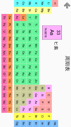 化学元素と周期表 : 化学元素、記号、名前に関するクイズのおすすめ画像2
