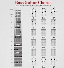 Bass Guitar Chords Apps On Google Play