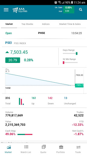 AAA Equities Screen 2