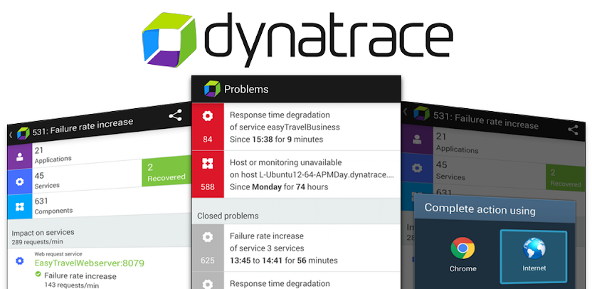 Host unavailable. Dynatrace Android. Dynatrace. Dynatrace настройка. App Performance class.