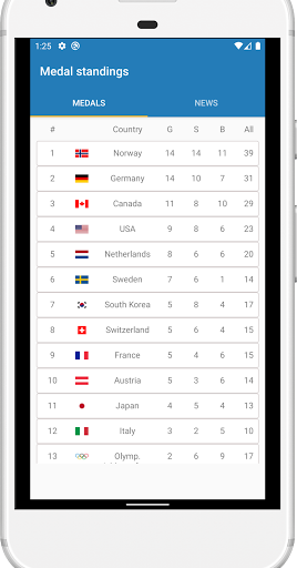 Medal Standings Olympic Summer Games Tokyo