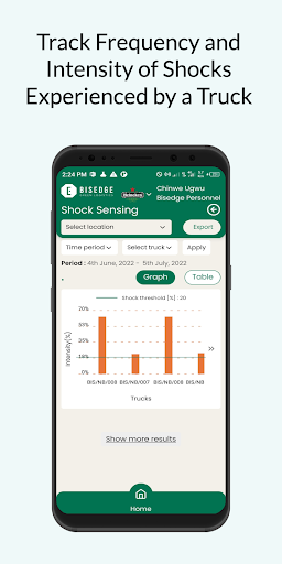 Telematics by Bisedge