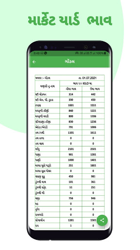Krishi Tech - Daily APMC Marke Screen 3