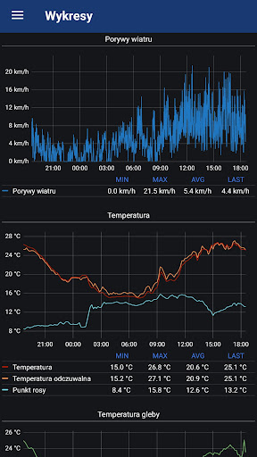 Stacja Meteo MMZ Screen 2