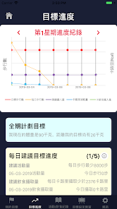 「你」想體重 - Goal For Your Weight 1.2.3 APK + Mod (Free purchase) for Android