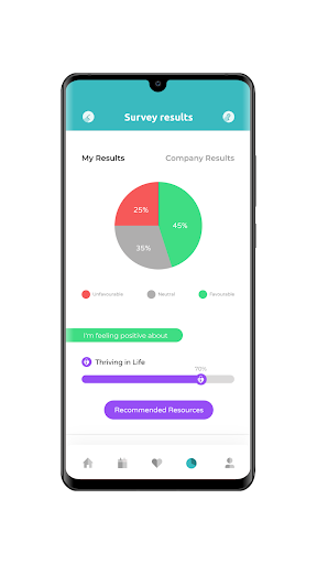 Sumit Wellbeing Screen 3