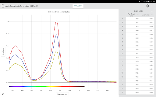 Screenshot of Vernier Spectral Analysis
