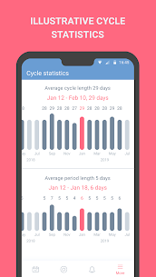 Period tracker, calendar, ovulation, cycle 5