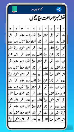 Shama Shabistane Raza AmalRaza