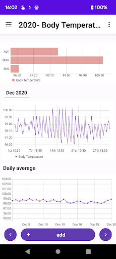 body Temperature note graphs Screen 2